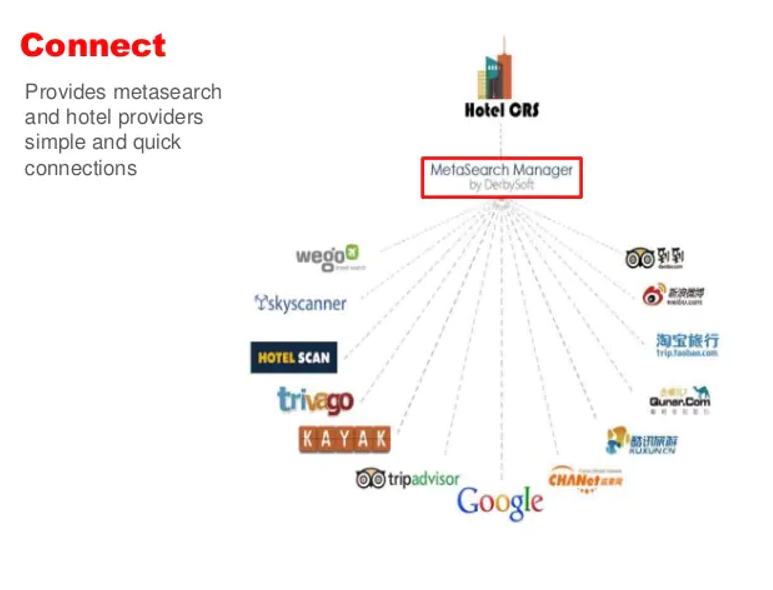 Channel Manager
